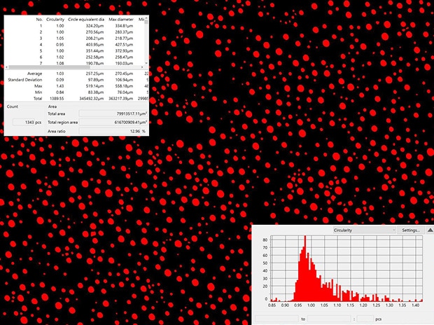 Analysis of pigment particles in paint (400x)