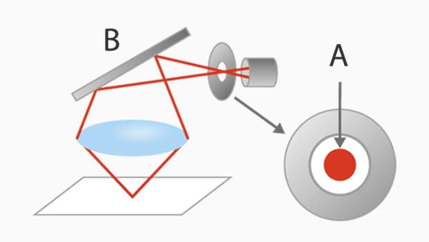 A : Concentrated laser light B : Half mirror