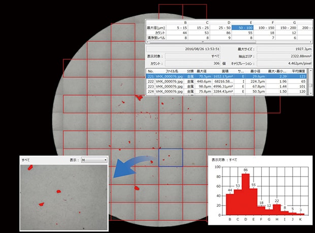 Technical cleanliness inspection compliant with ISO 16232 and VDA 19 (membrane filter, 50x)