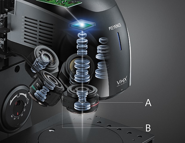 High-resolution HR lens, motorized revolver