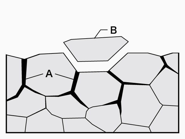 A. Intergranular corrosion  B. Shedding