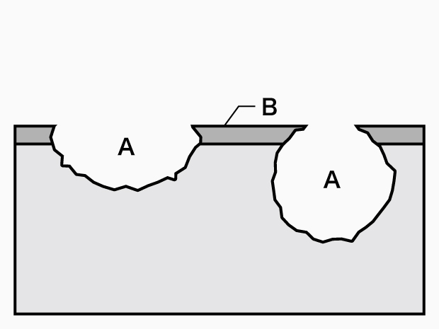 A. Pitting  B. Passivation film