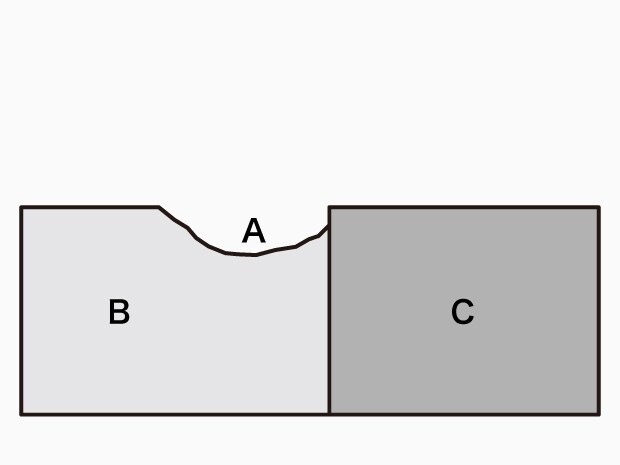 A. Corroded part  B. Base metal  C. Noble metal