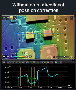 Without omni-directional position correction