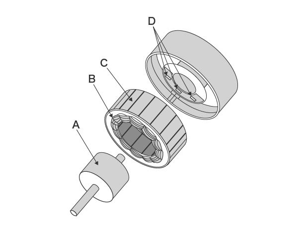 A: Rotor B: Stator coil C: Stator D: Rotor rotation position sensors