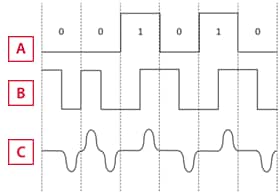 Signal image
