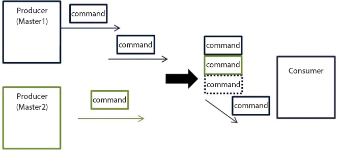 How does the CANopen Network Protocol work? - element14 Community