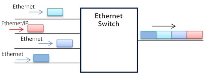QoS function
