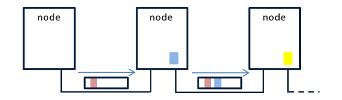 Communication protocol