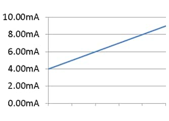 Analog signal