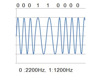 Digital signal