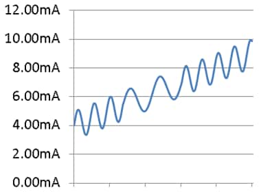 Wiring method