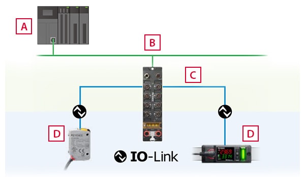 Image of basic IO-Link connection