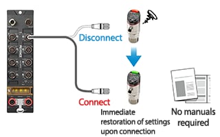 When a sensor malfunctions