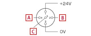 Class B (port class B)