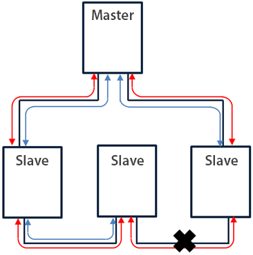 Wiring method