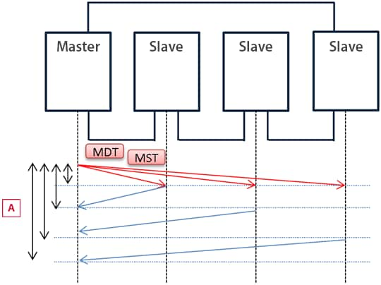 Communication protocol