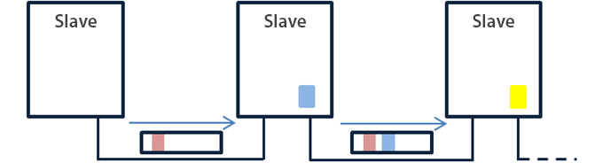 Communication protocol