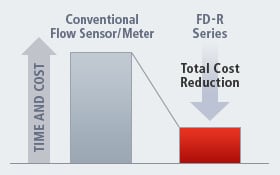 Significant Reduction in Time and Costs