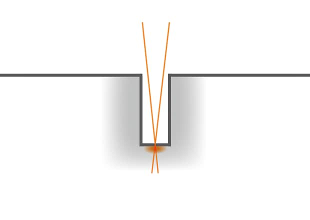 Fiber laser basics : which are the key components for my