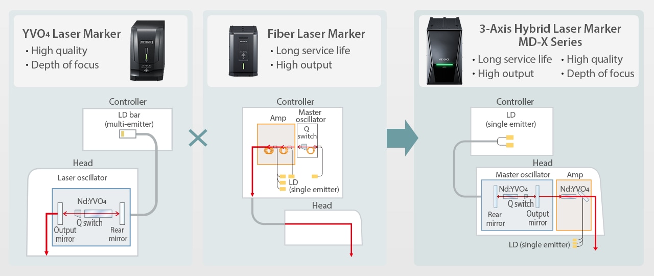 3-Axis Fiber Laser Marker - MD-F series