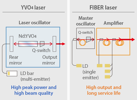 What You Must Know About Single Mode Fiber Laser Markers