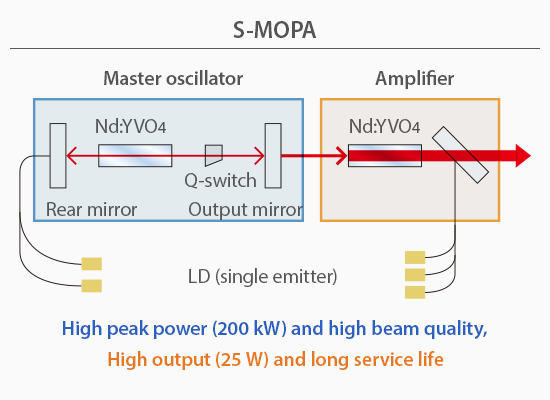 What You Must Know About Single Mode Fiber Laser Markers