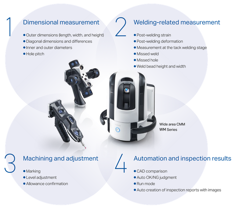 Dimensional measurement; Welding-related measurement; Machining and adjustment; Automation and inspection results