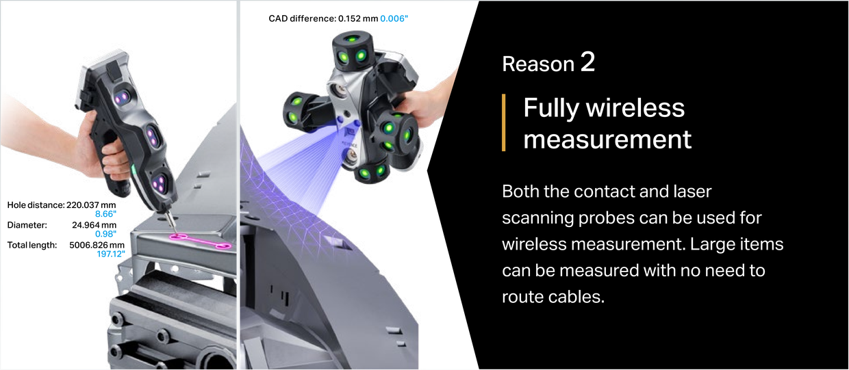 Reason 2 Fully wireless measurement. Both the contact and laser scanning probes can be used for wireless measurement. Large items can be measured with no need to route cables.