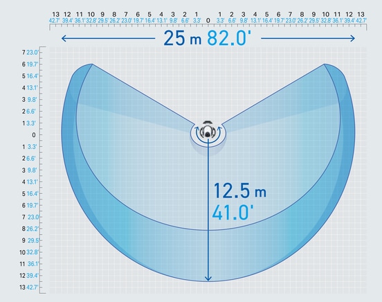 Horizontal range: 25 m 82.0' across, 12.5 m 41.0' ahead of the unit