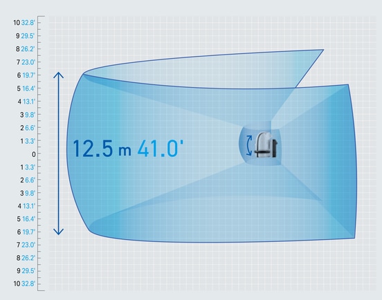 Vertical range: 12.5 m 41.0' in height around the unit