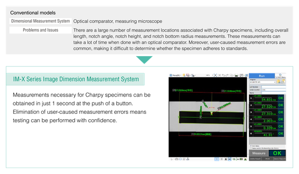 Charpy specimens need many measurements (length, notch angle, height, radius) that take time and vary by user; IM-X gets them all in 1 second with confidence.