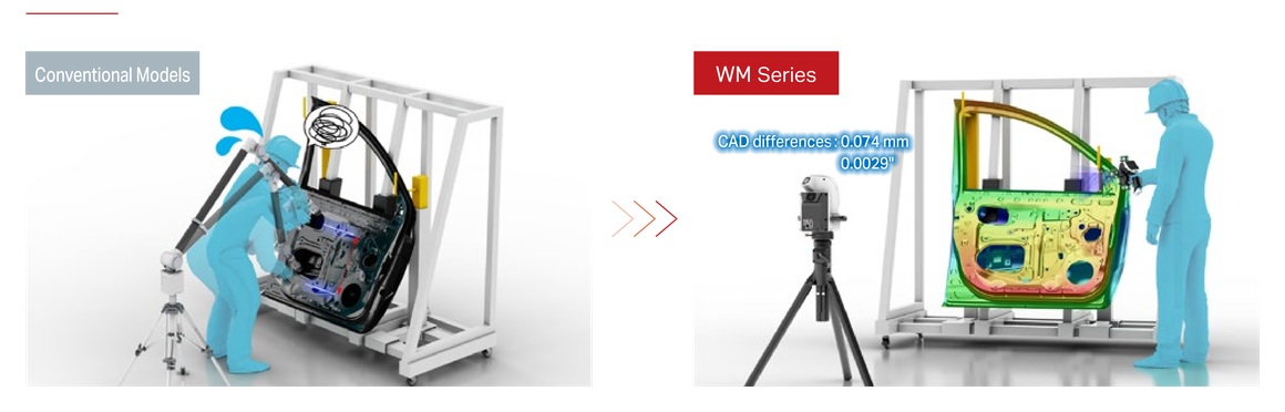 Conventional Models vs. WM Series. WM Series: CAD differences : 0.074 mm 0.0029"