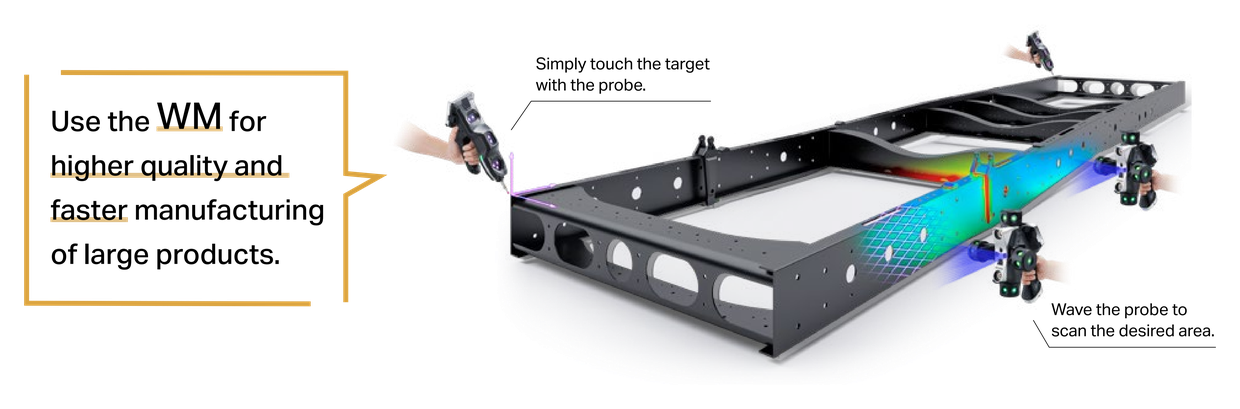 Use the WM for higher quality and faster manufacturing of large products. Simply touch the target with the probe. Wave the probe to scan the desired area.