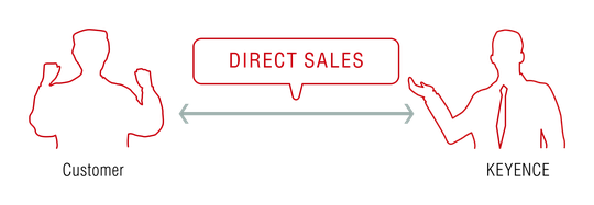 Direct sales: Customer, KEYENCE