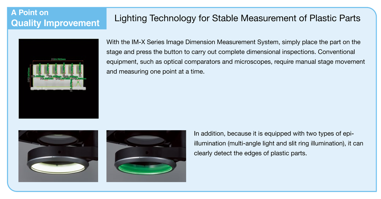 Improve QCD with the IM-X Series An Introduction ToQCD Improvements ...