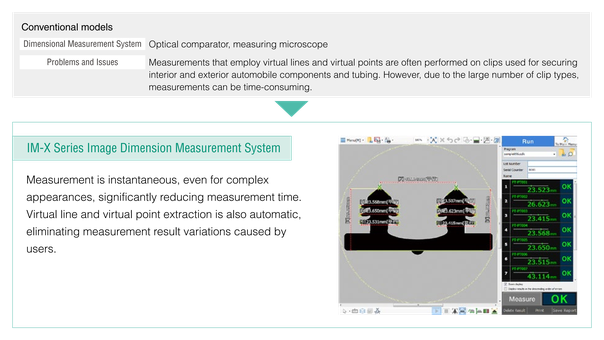 Clips need virtual-line and virtual-point measurements across many types, which is slow; IM-X extracts these automatically and measures instantly.