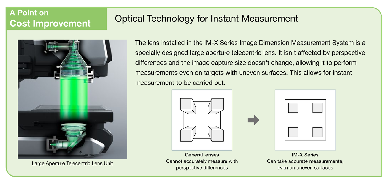 A Point on Cost Improvement: Optical Technology for Instant Measurement. The lens installed in the IM-X Series Image Dimension Measurement System is a specially designed large aperture telecentric lens. It isn't affected by perspective differences and the image capture size doesn't change, allowing it to perform measurements even on targets with uneven surfaces. This allows for instant measurement to be carried out. Large Aperture Telecentric Lens Unit. General lenses: Cannot accurately measure with perspective differences. IM-X Series: Can take accurate measurements, even on uneven surfaces.