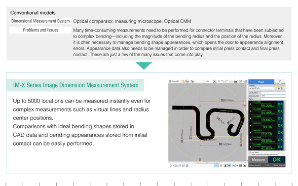 Bent connector terminals require many radius and position checks plus appearance comparisons; IM-X measures up to 5000 points and compares shapes to CAD data instantly.
