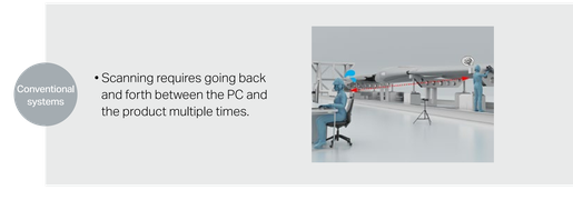 Conventional systems: Scanning requires going back and forth between the PC and the product multiple times.