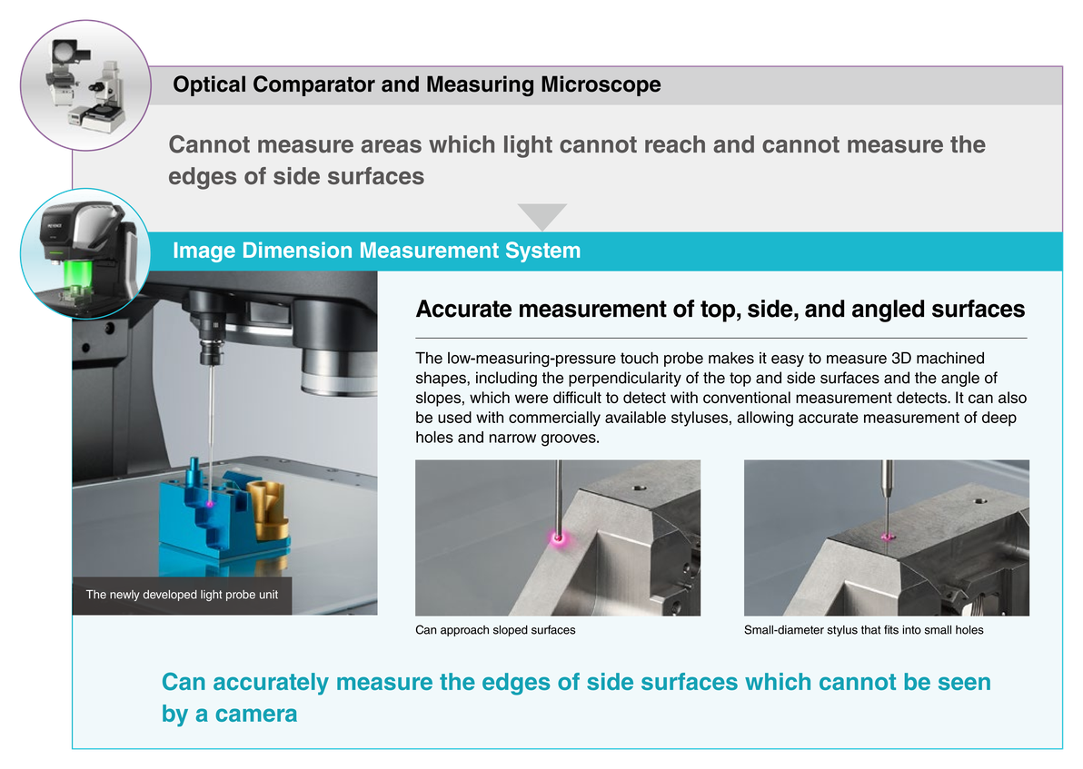 Optical Comparator and Measuring Microscope: Cannot measure areas which light cannot reach and cannot measure the edges of side surfaces. Image Dimension Measurement System: [Accurate measurement of top, side, and angled surfaces] The low-measuring-pressure touch probe makes it easy to measure 3D machined shapes, including the perpendicularity of the top and side surfaces and the angle of slopes, which were difficult to detect with conventional measurement detects. It can also be used with commercially available styluses, allowing accurate measurement of deep holes and narrow grooves. Can accurately measure the edges of side surfaces which cannot be seen by a camera