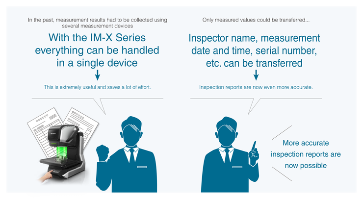 With the IM-X Series everything can be handled in a single device. Inspector name, measurement date and time, serial number, etc. can be transferred