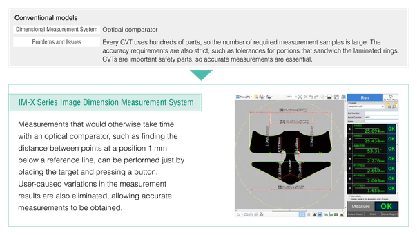 CVT elements need strict, high-volume tolerance checks near the laminated rings; IM-X measures distances from a reference line just by placing and pressing a button.