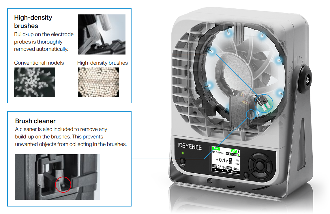 Dense brushes ring the probe and scrub off buildup automatically, denser than conventional brushes; a removable tool clears debris from the brushes.