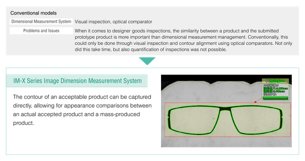 Comparing eyewear shape to an approved prototype relied on visual inspection with no numeric quantification; IM-X captures the accepted contour directly for comparison.