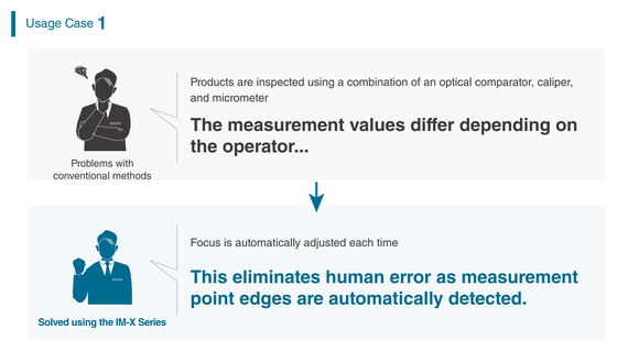 Usage Case 1. The measurement values differ depending on the operator... This eliminates human error as measurement point edges are automatically detected.