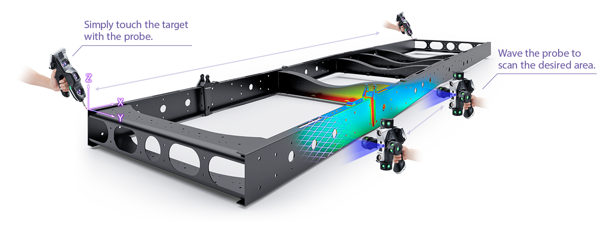 Simply touch the target with the probe. Wave the probe to scan the desired area.