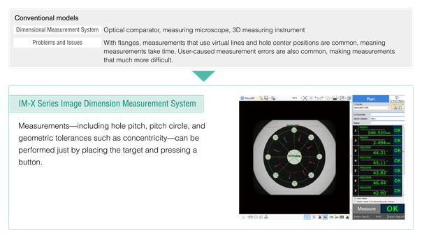 Flange hole-pitch and virtual-line measurements are slow and user-dependent; IM-X measures hole pitch, pitch circle, and concentricity at the push of a button.