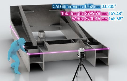 CAD differences: 0.52 mm 0.0205” Total length: 3999.98 mm 157.48” Width: 3700.15 mm 145.68”