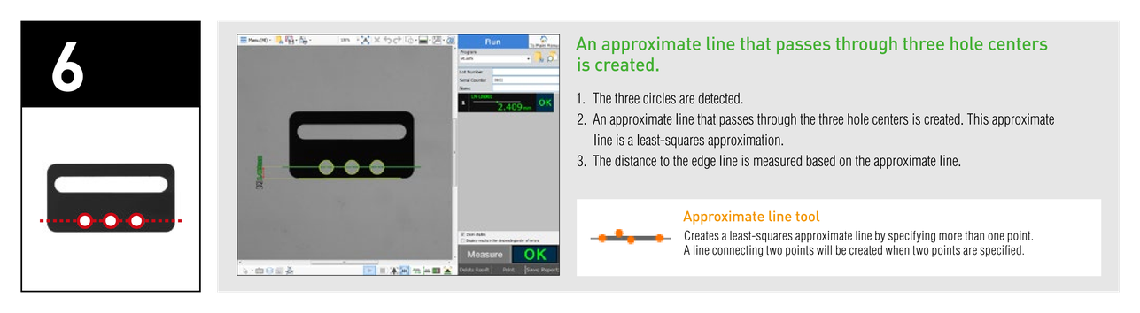 An approximate line that passes through three hole centers is created. 1. The three circles are detected. 2. An approximate line that passes through the three hole centers is created. This approximate line is a least-squares approximation. 3. The distance to the edge line is measured based on the approximate line. Approximate line tool: Creates a least-squares approximate line by specifying more than one point.